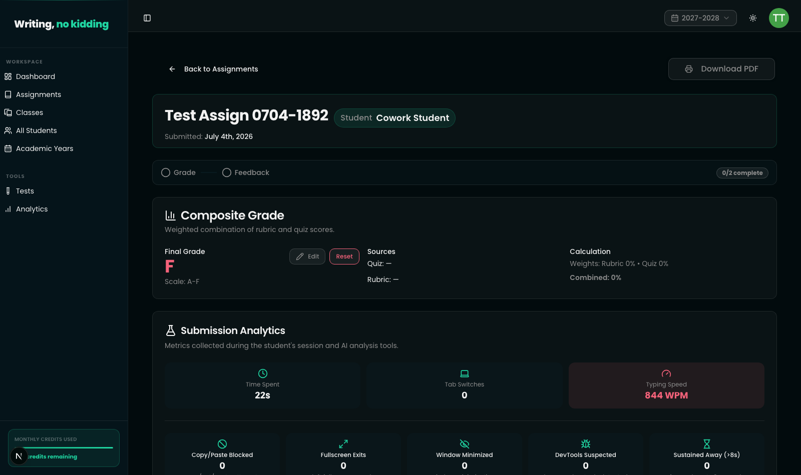 Submission review screen for "Test Assign 0704-1892" showing the student name badge "Cowork Student", submitted date, a Grade/Feedback progress tracker reading "0/2 complete", a Composite Grade panel with Final Grade "F" on an A-F scale with Edit and Reset buttons and a breakdown of Quiz and Rubric score sources and weights, and a Submission Analytics panel showing Time Spent, Tab Switches, Typing Speed, Copy/Paste Blocked, Fullscreen Exits, Window Minimized, DevTools Suspected, and Sustained Away metrics